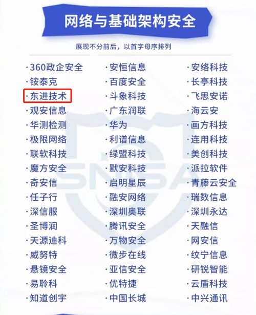 實力推薦 | 東進技術入選網絡與信息安全產品推薦廠商細分全景圖，助力企業管理安全升級
