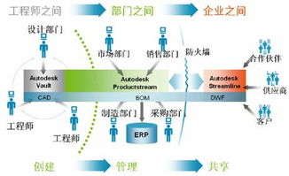 高效管理設計數(shù)據(jù)，掌控產(chǎn)品生命周期——CAD軟件技術學習交流區(qū)的實踐指南